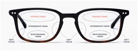 varifocal lenses meaning.